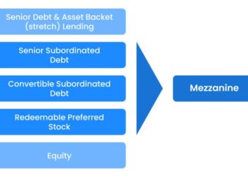 Mezzanine Financing 101: Definition, How it Works (2023 Updated)