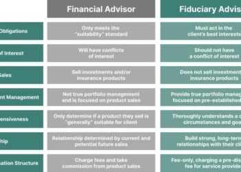 Fiduciary vs Financial Advisor | First Financial Consulting