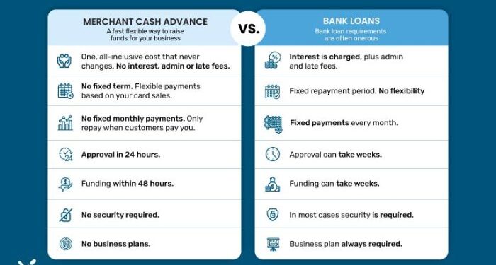 The Benefits of a True Merchant Cash Advances - ECS Payments