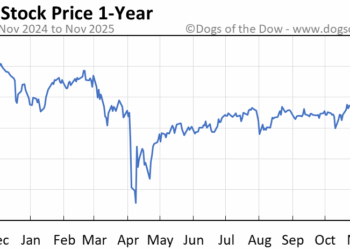 JEPI Stock Price Today (plus 7 insightful charts) • Dogs of the Dow